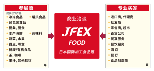 开拓日本市场的最佳门户-日本食品展JFEX2024开放报名了!
