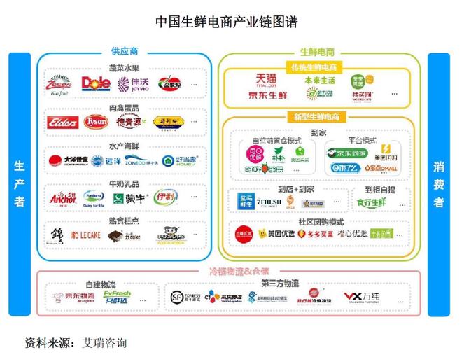 “金枪鱼第一股”拟上市募资16亿,产量全国占比近15%,海底捞沃尔玛都是其客户 | IPO见闻